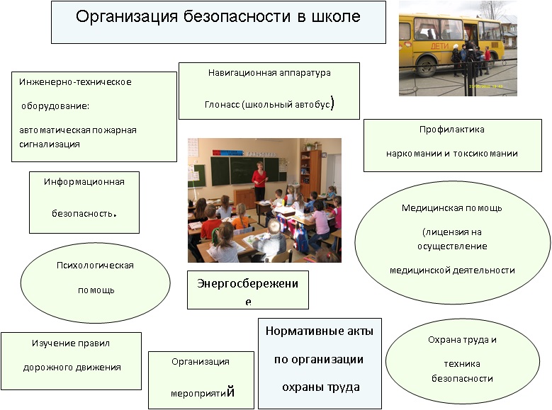 Организация безопасности в школе.